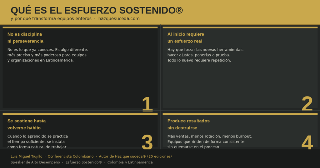 Esfuerzo Sostenido® — metodología de alto desempeño por Luis Miguel Trujillo, conferencista colombiano
